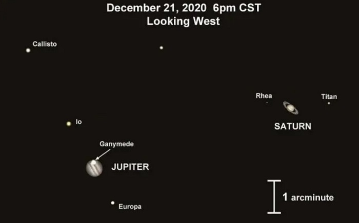 木星土星超級大匯合