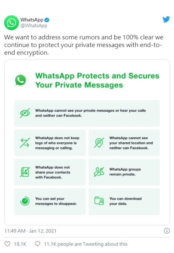 WhatsApp于推特上澄清，这次隐私政策修改不会让用户的私密通讯内容曝光。