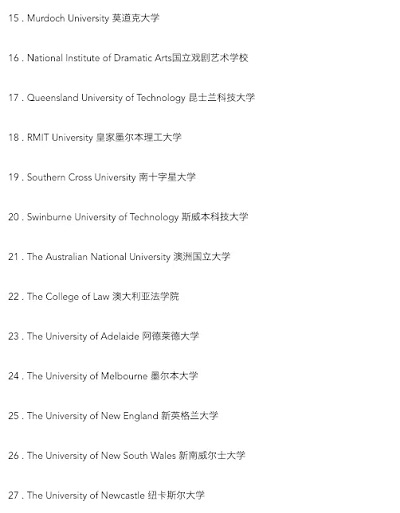 2020年受中国教育部认可的澳洲大学