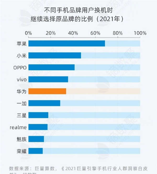 2021手機行業人群洞察白皮書