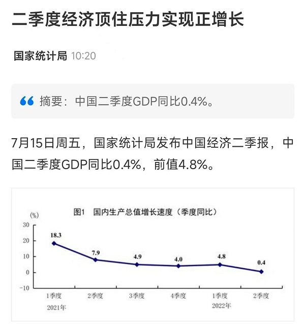 「形勢嚴峻」變「穩中稍降」中國經濟數據圖心機滿滿