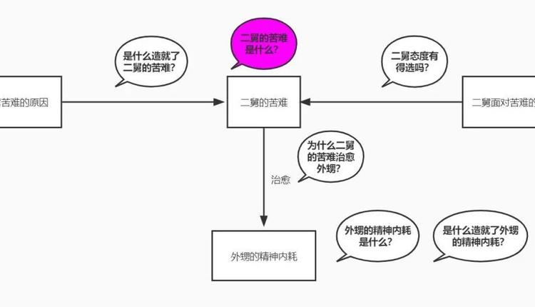 網絡圖片