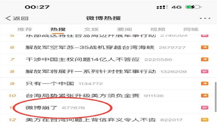 從佩洛西2日晚間抵台後至3日，微博熱搜榜前10名都是相關話題。