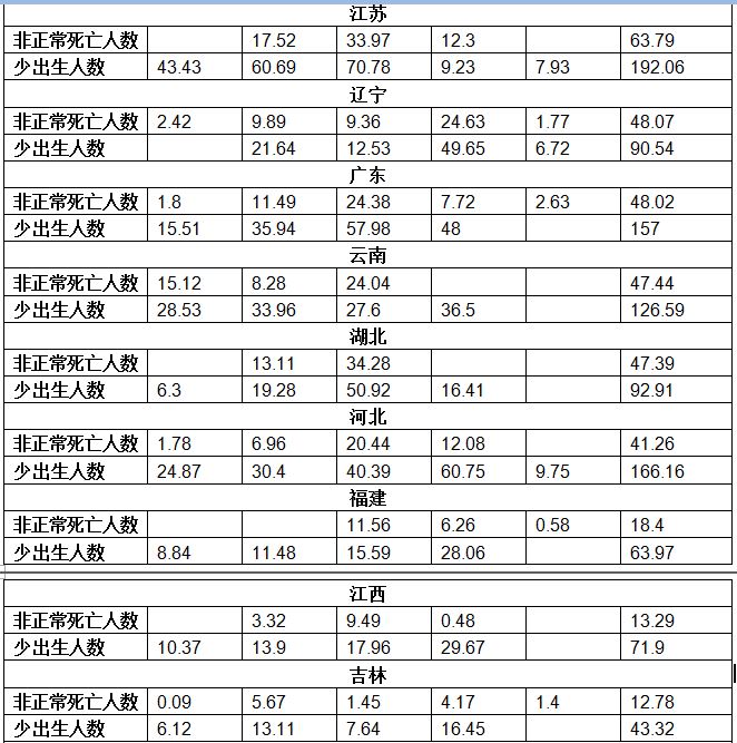 中国大饥荒年代示意图