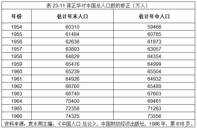 表格