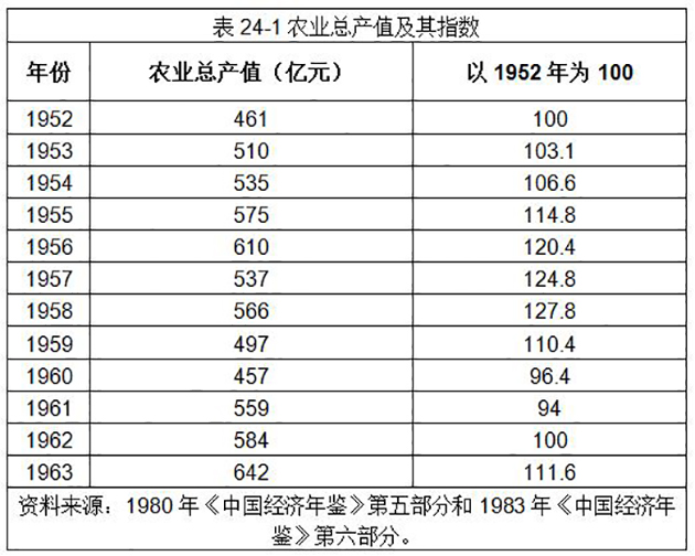 表格