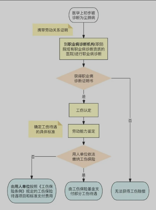 網絡圖片