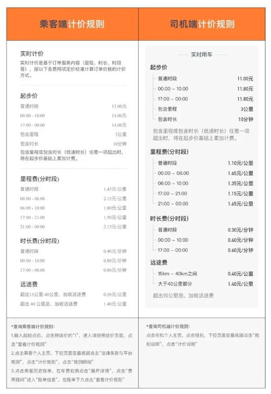 北京滴滴快车的价格表｜滴滴出行微信公众号