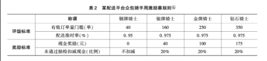 《成就单王：女性骑手的劳动过程及劳动策略研究》