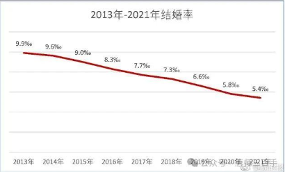 噫吁嚱！上海刷新世界最低生育率纪录