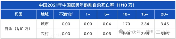 年輕人自殺令人痛心，沒人知悉背後緣由更感悲涼