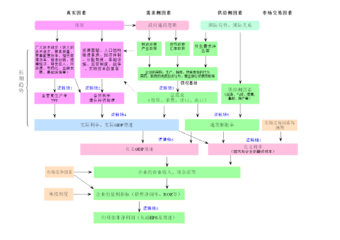 繁华渐逝：腹背受敌的中国经济