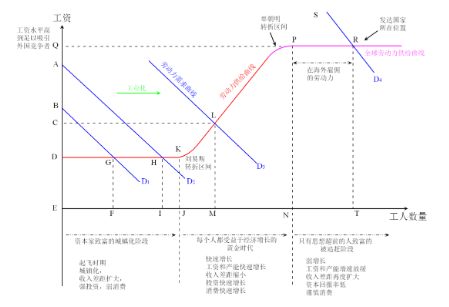 繁华渐逝：腹背受敌的中国经济