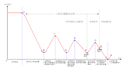 繁华渐逝：腹背受敌的中国经济