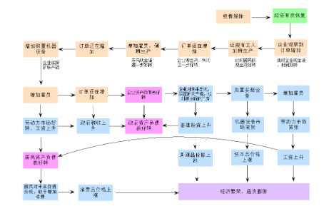 繁华渐逝：腹背受敌的中国经济