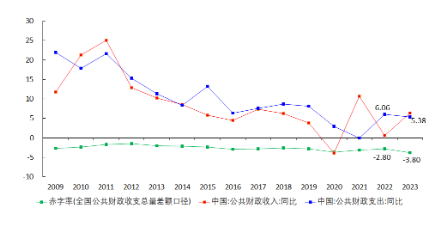 繁華漸逝：腹背受敵的中國經濟