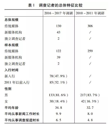 「5個記者頂100個市場監管局！」為什麼需要調查記者，這是最好的答案