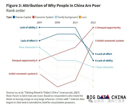 北大国研中心调查发现人心已变，值得引起重视