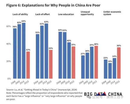 北大國研中心調查發現人心已變，值得引起重視