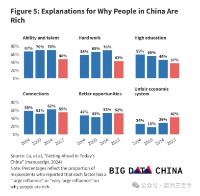 北大國研中心調查發現人心已變，值得引起重視