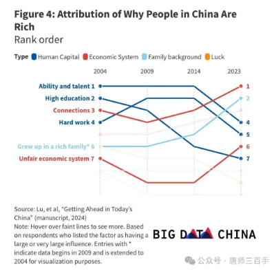 北大国研中心调查发现人心已变，值得引起重视