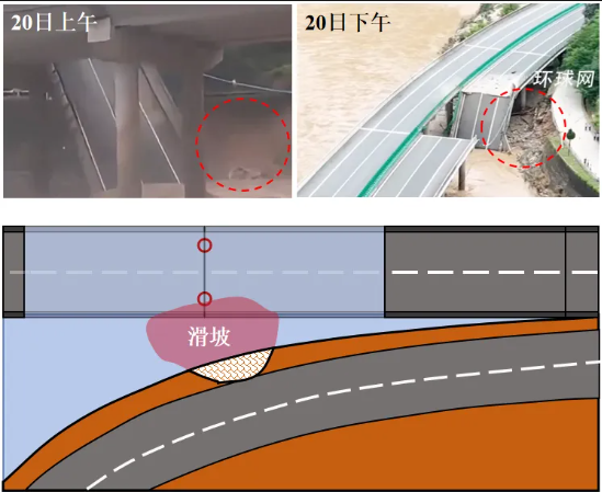 陝西高速橋垮塌獲救者：和工友返鄉途中，只有他打開了車窗