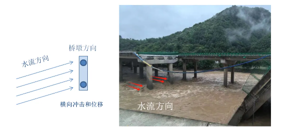 怎麼今年雨下到哪裡，事就出到哪裡，陝西高速突發橋樑垮塌