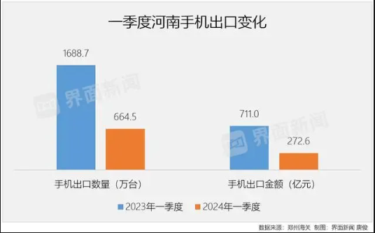 河南急了，喊話富士康，意味深長