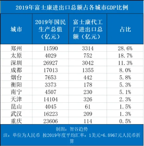 河南急了，喊話富士康，意味深長