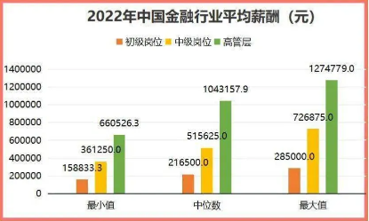 體育生攪渾了投行