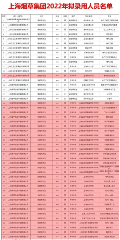 煙草單位招聘背後的「貓膩」！