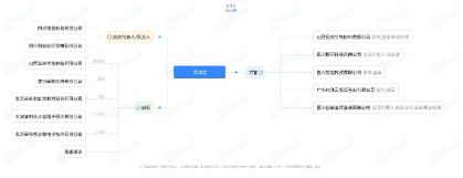 疑盗卖4000具尸体制作植入材料，涉案嫌疑人商业版图曝光