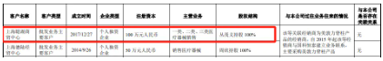 疑盗卖4000具尸体制作植入材料，涉案嫌疑人商业版图曝光