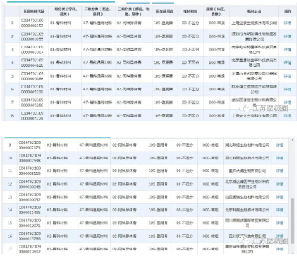 连骨灰都是假的！！！每一天都在刷新对底线的认知