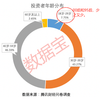 量不足5000亿，外国投资者撤出创纪录？