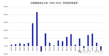 养老金，将于2035年耗尽