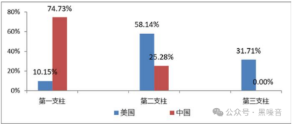 养老金，将于2035年耗尽