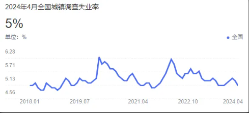 就業市場又遭重錘