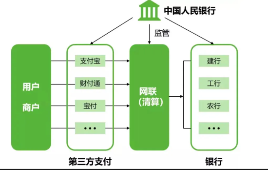 起诉微信勇气可嘉，但提现收费的另有其人啊同学